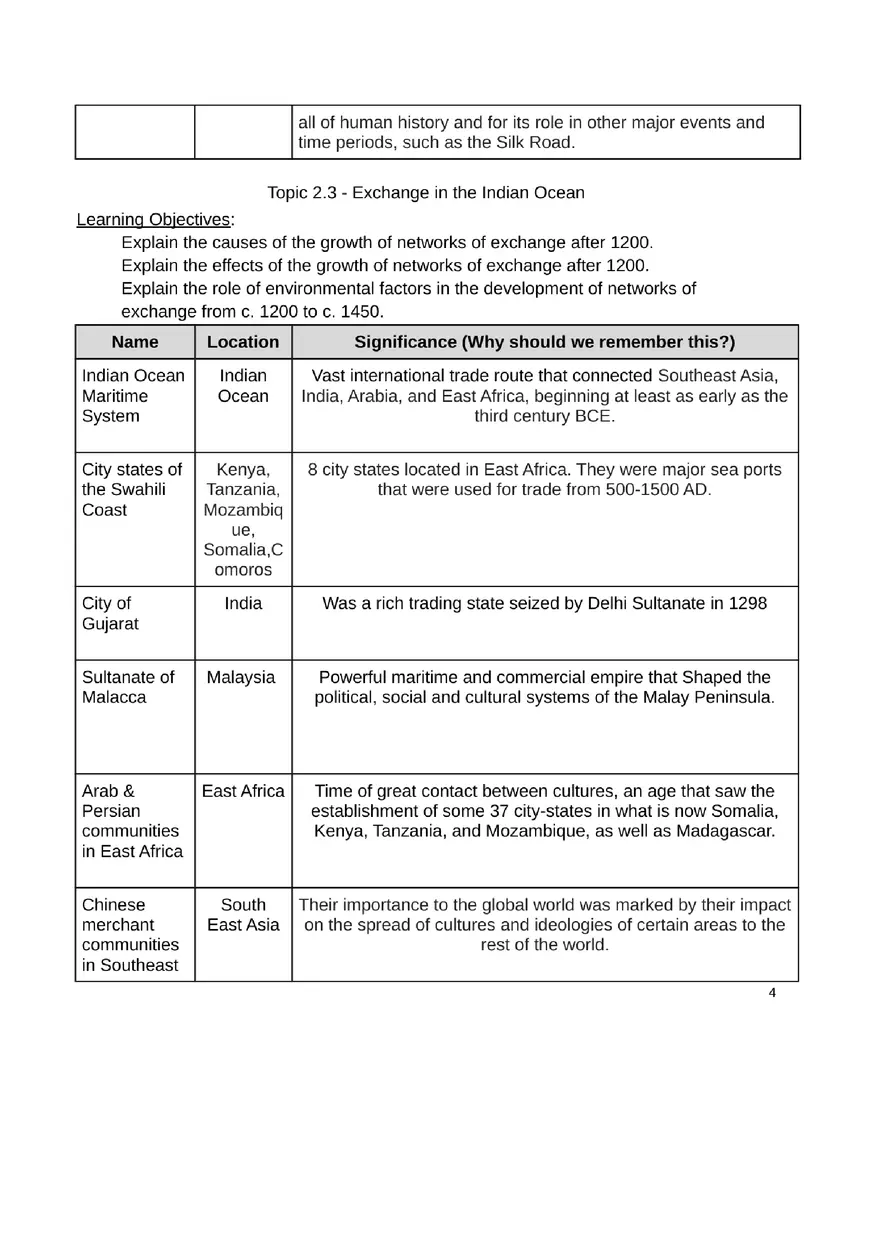 Unit 2 Review for World History C. 1200 to c. 1450 - Page 4