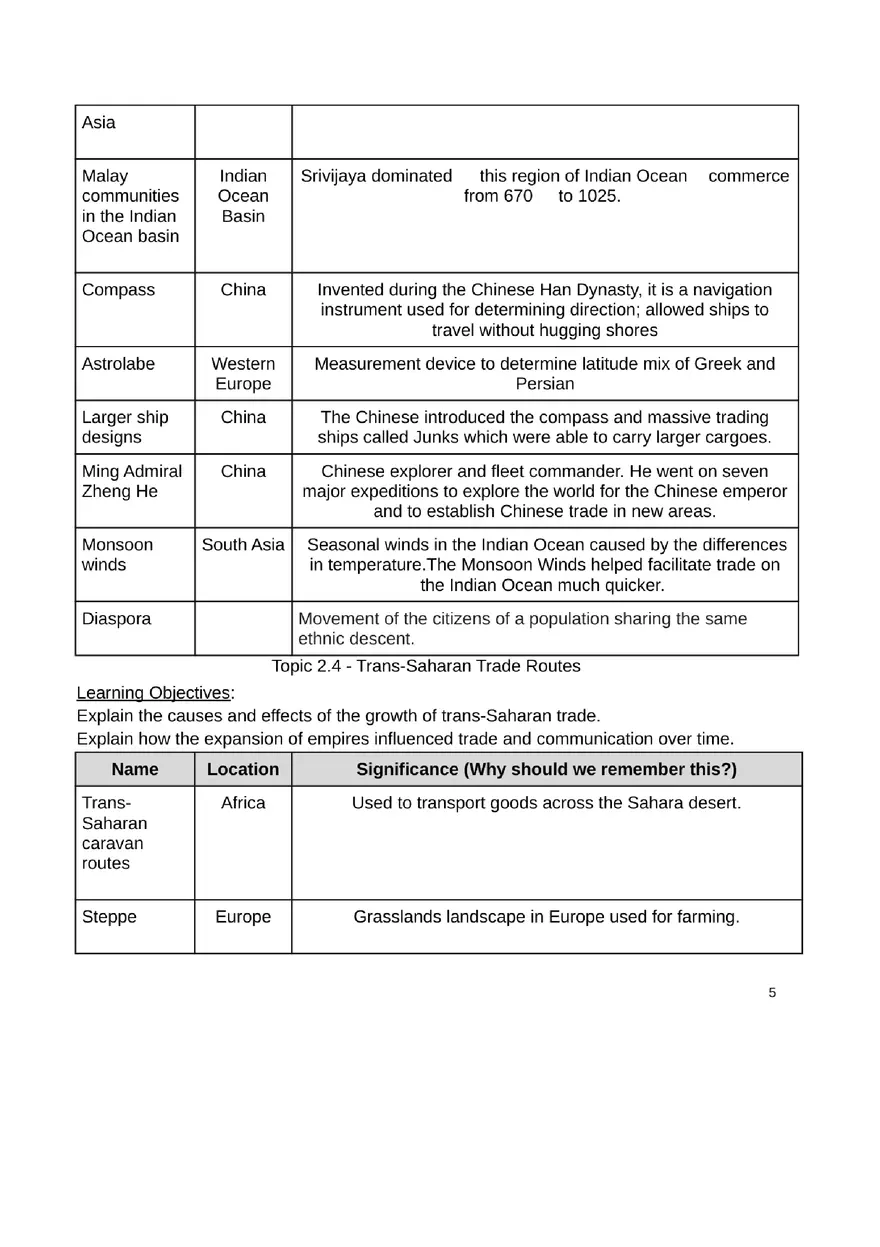 Unit 2 Review for World History C. 1200 to c. 1450 - Page 5