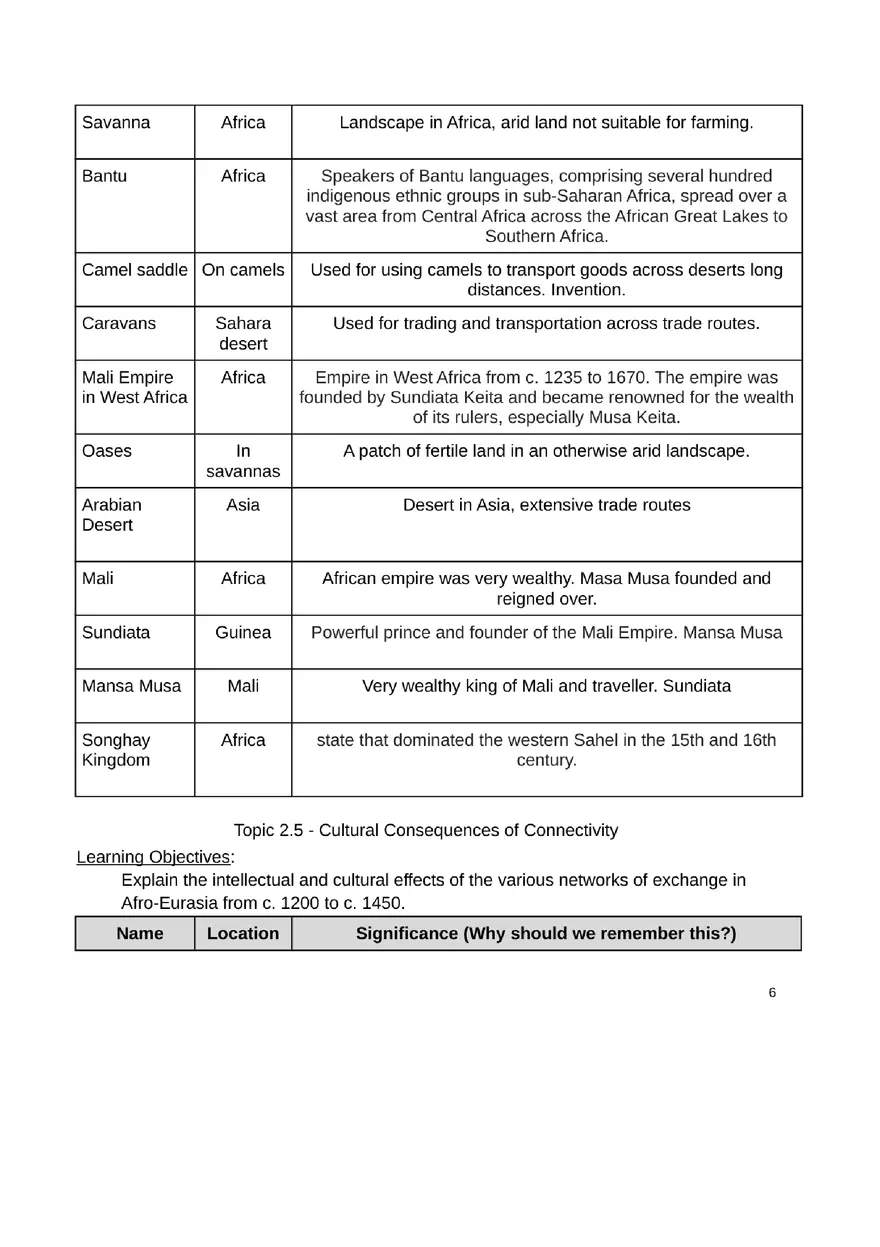 Unit 2 Review for World History C. 1200 to c. 1450 - Page 6