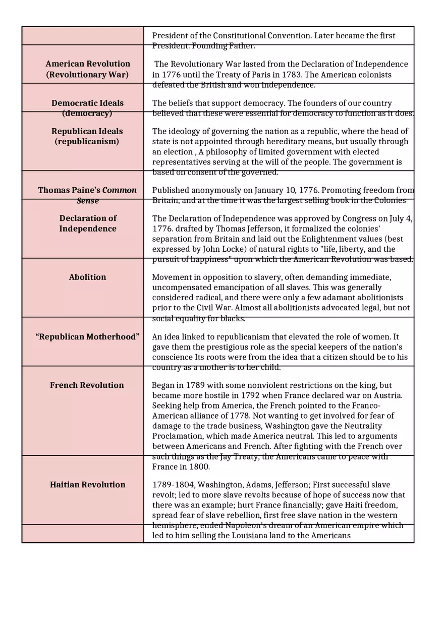 G. Period 3 1754-1800 Vocabulary - Page 2