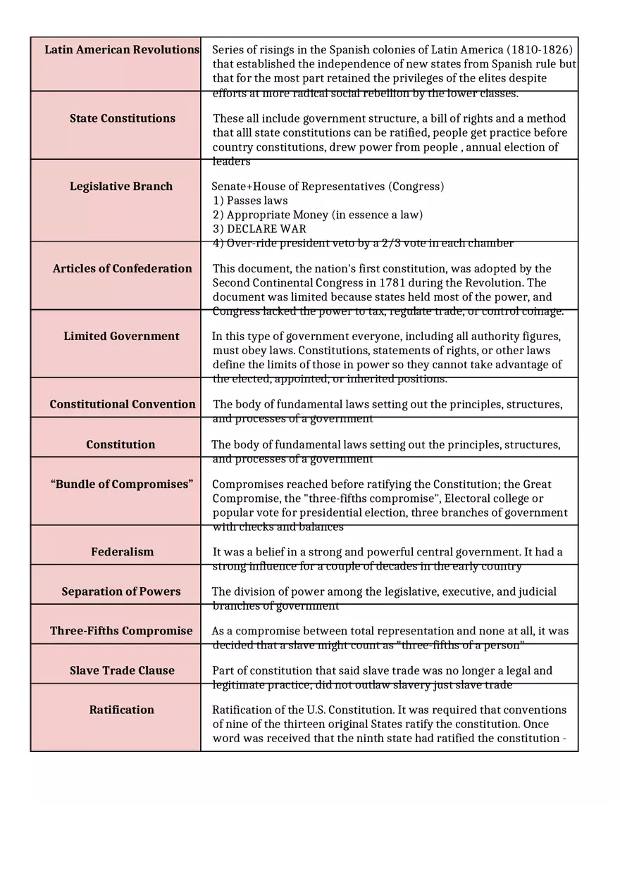 G. Period 3 1754-1800 Vocabulary - Page 3