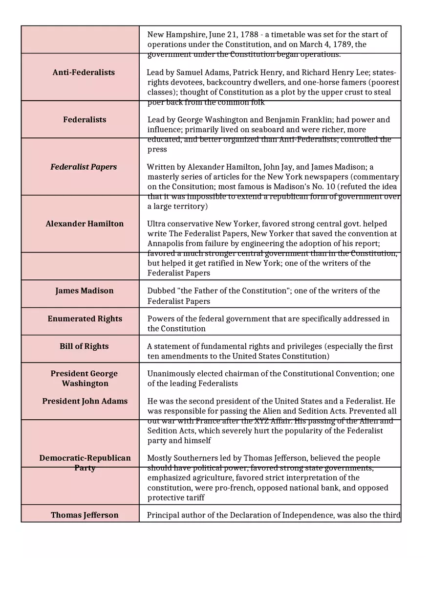G. Period 3 1754-1800 Vocabulary - Page 4