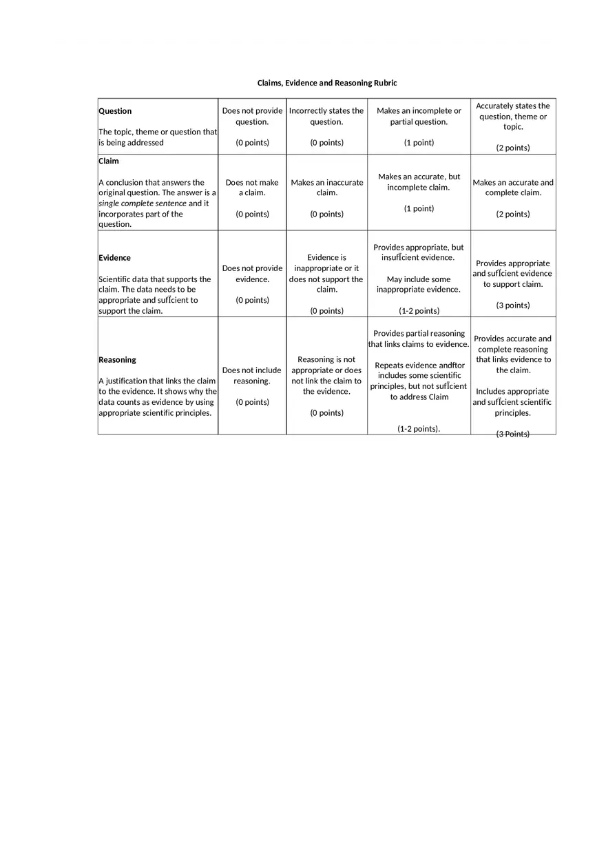 Claim-Evidence-Reasoning Explanation and Rubric (Assignment) - Page 2