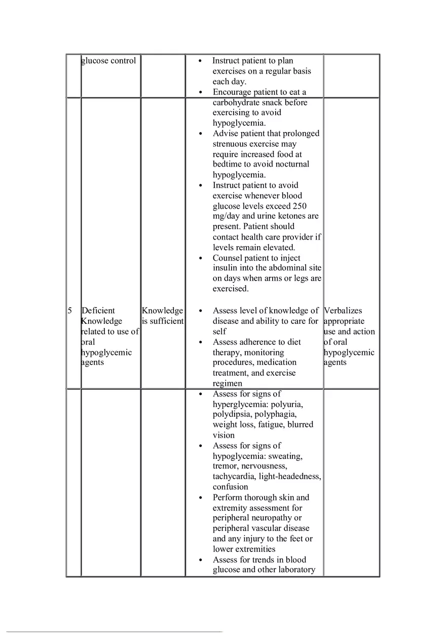 Nursing Care Plans for Diabetes Mellitus - Page 12