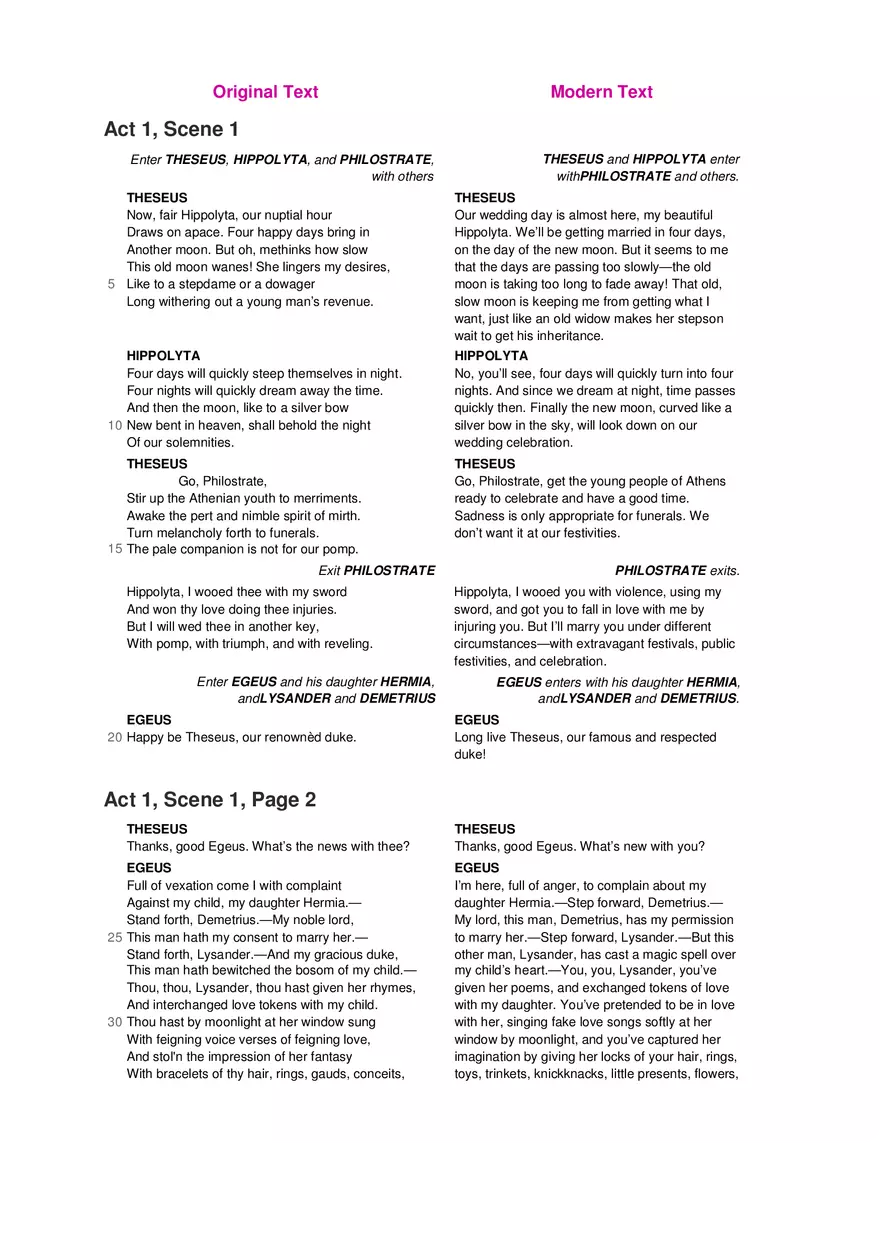A Midsummer Night's Dream No Fear Shakespeare Part 1 - Page 1