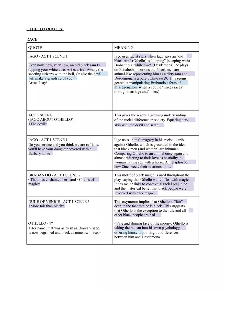 Othello Quote Table - Page 1