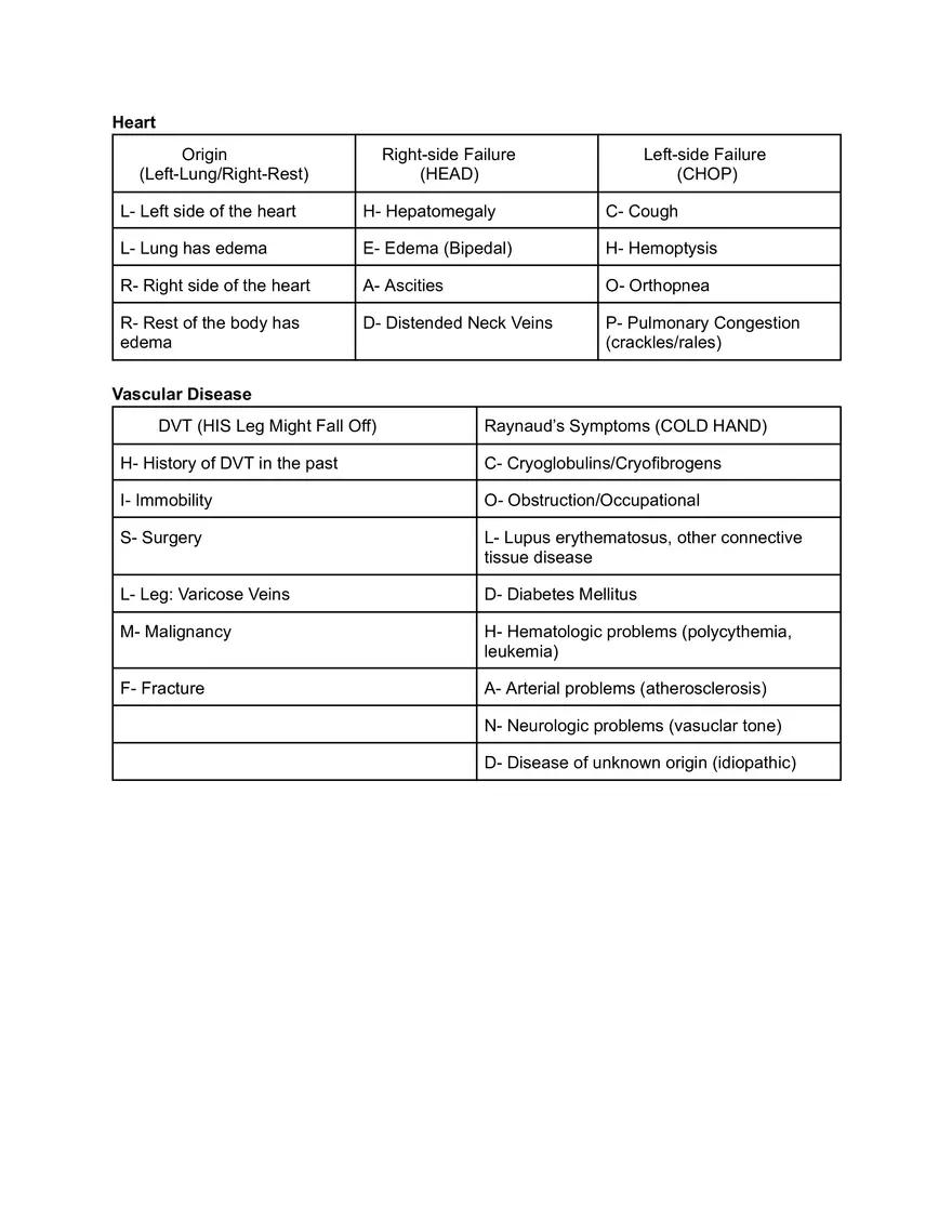 Medical Mnemonics & Notes - Page 1