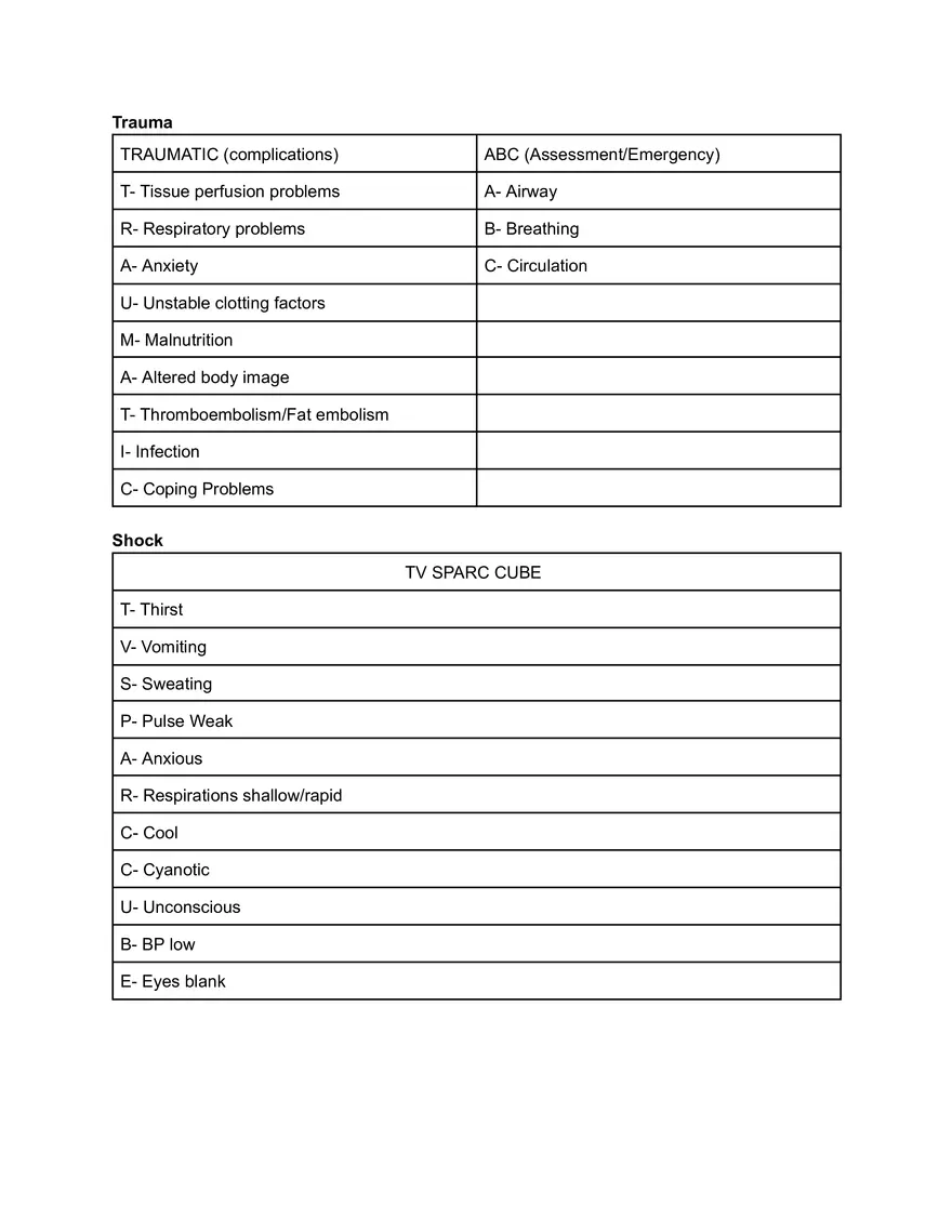 Medical Mnemonics & Notes - Page 2
