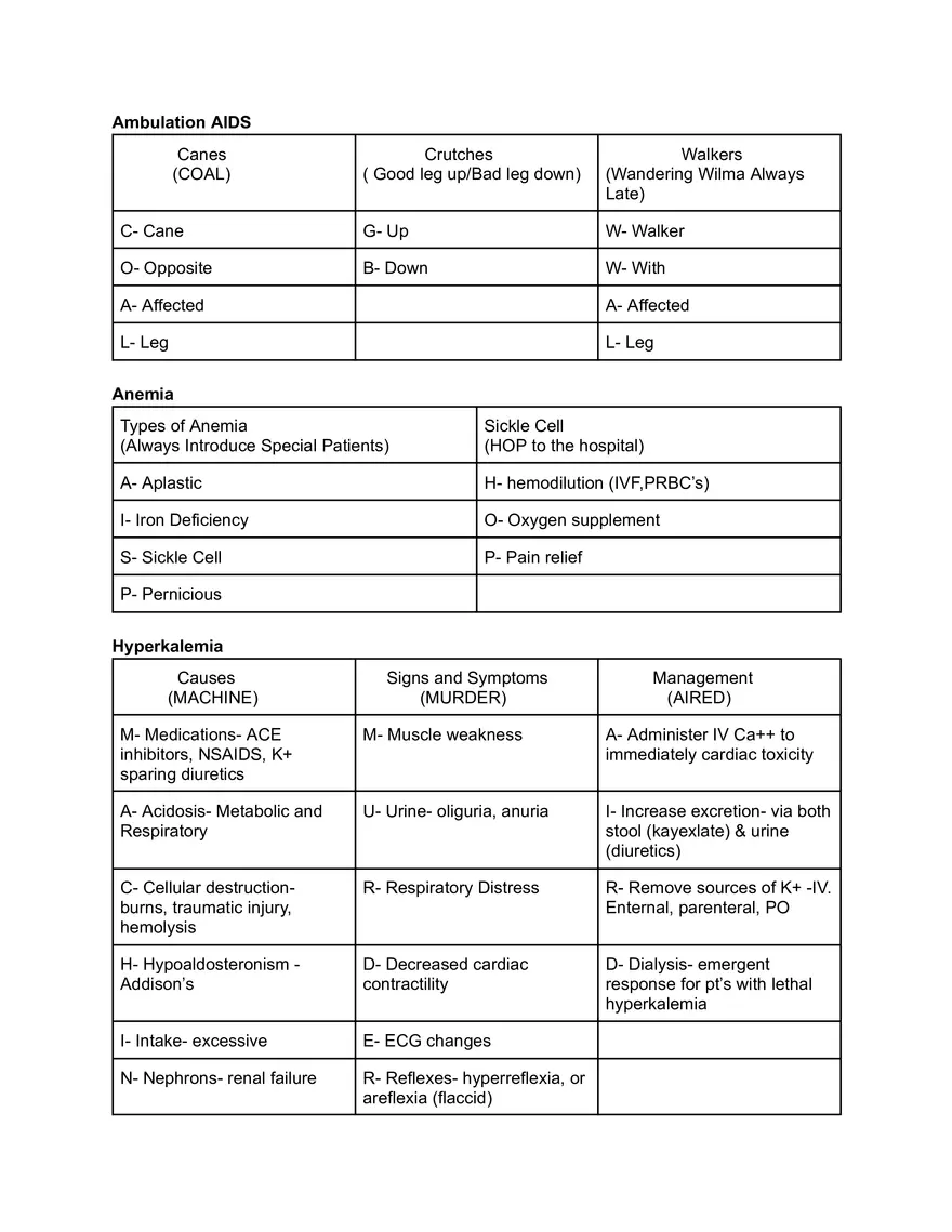 Medical Mnemonics & Notes - Page 3