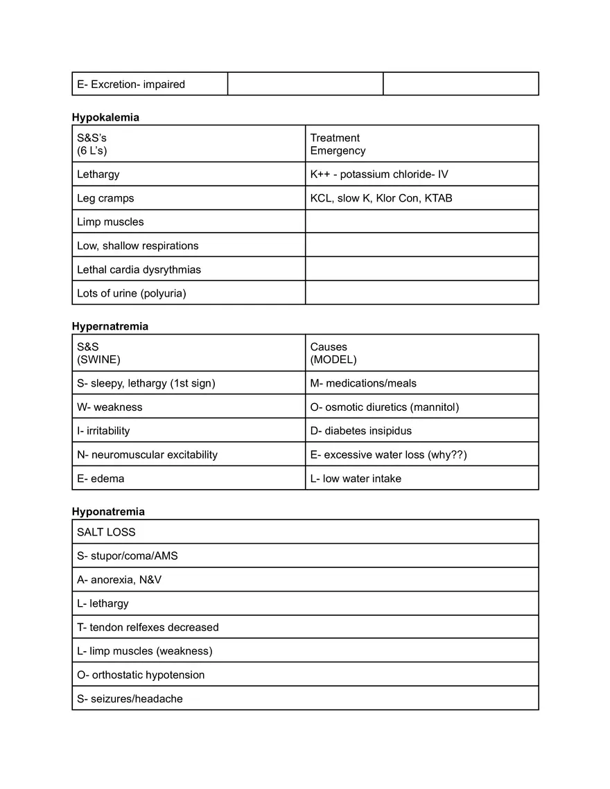 Medical Mnemonics & Notes - Page 4