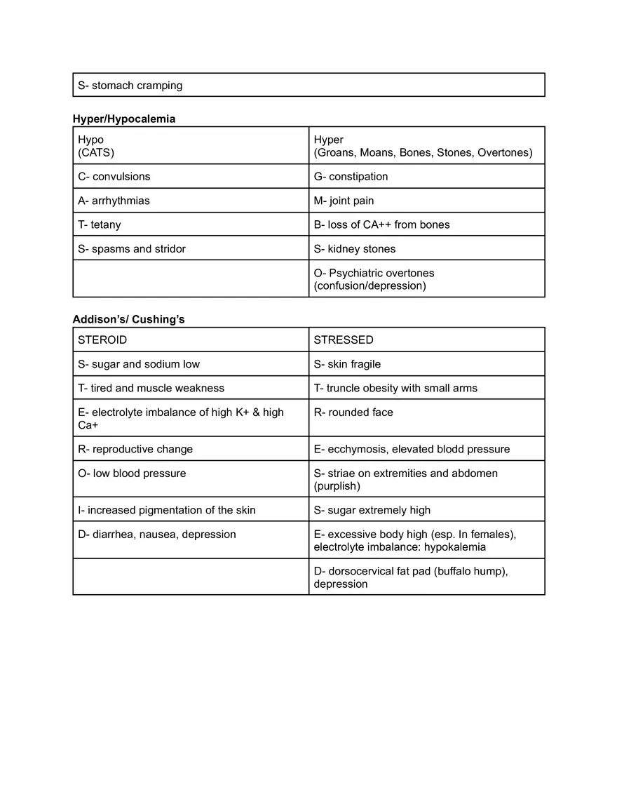 Medical Mnemonics & Notes - Page 5