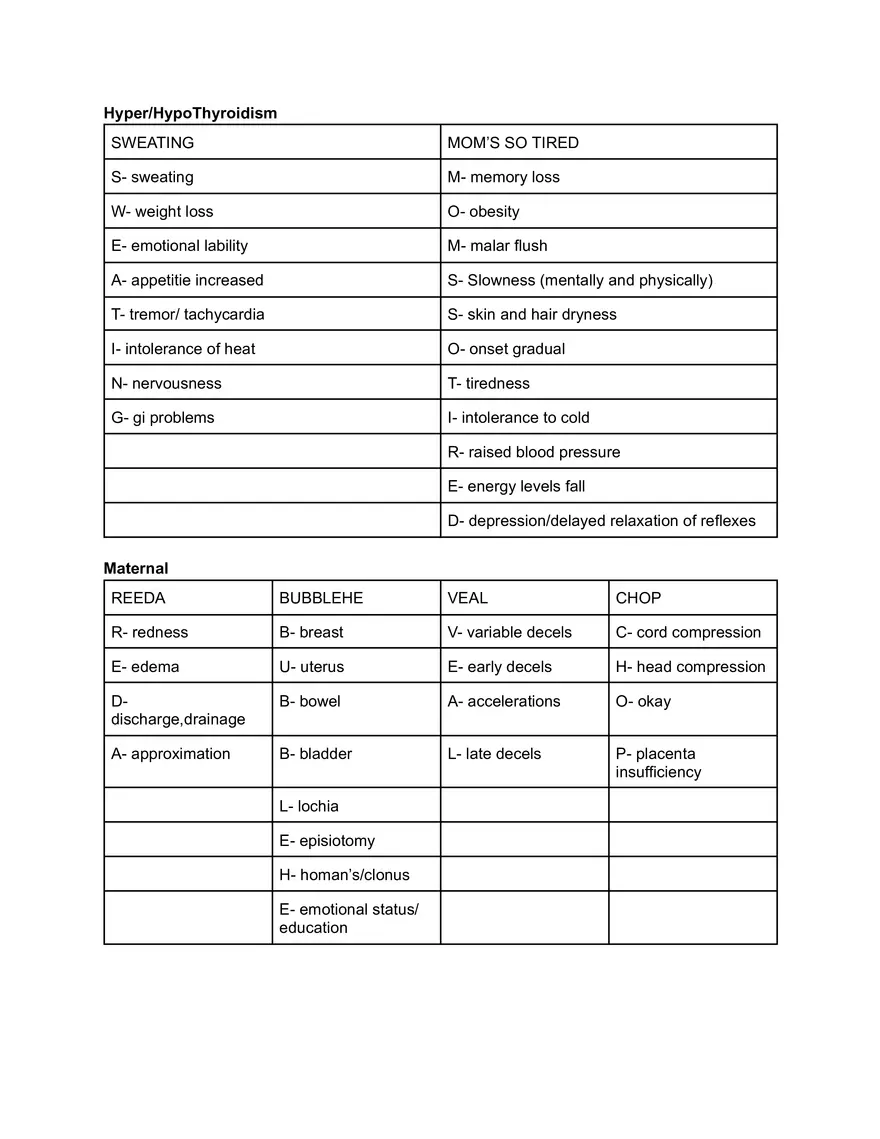 Medical Mnemonics & Notes - Page 6