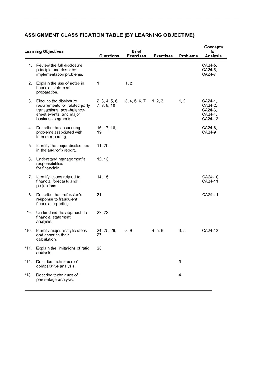 Chapter 24 Full Disclosure in Financial Reporting Part 1 - Page 2