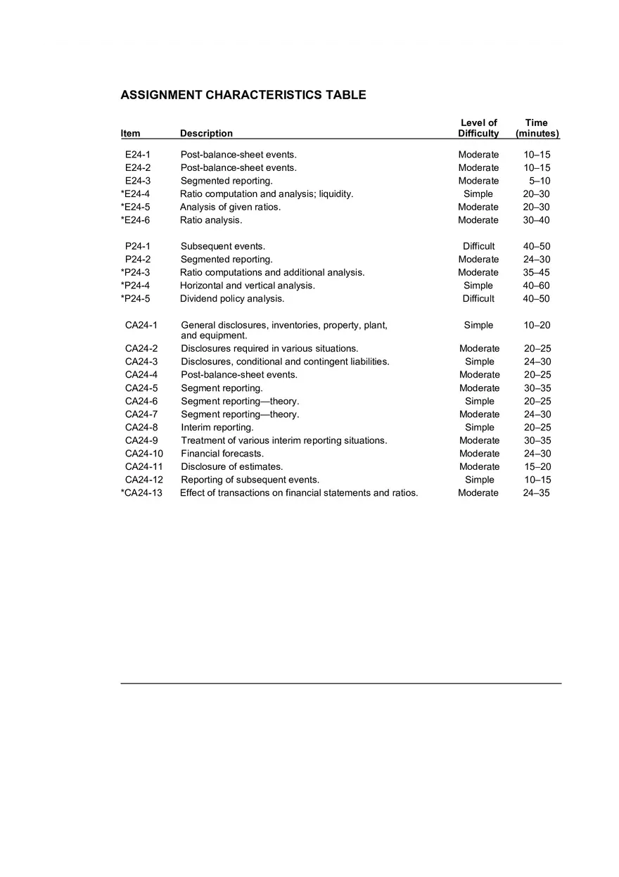 Chapter 24 Full Disclosure in Financial Reporting Part 1 - Page 4