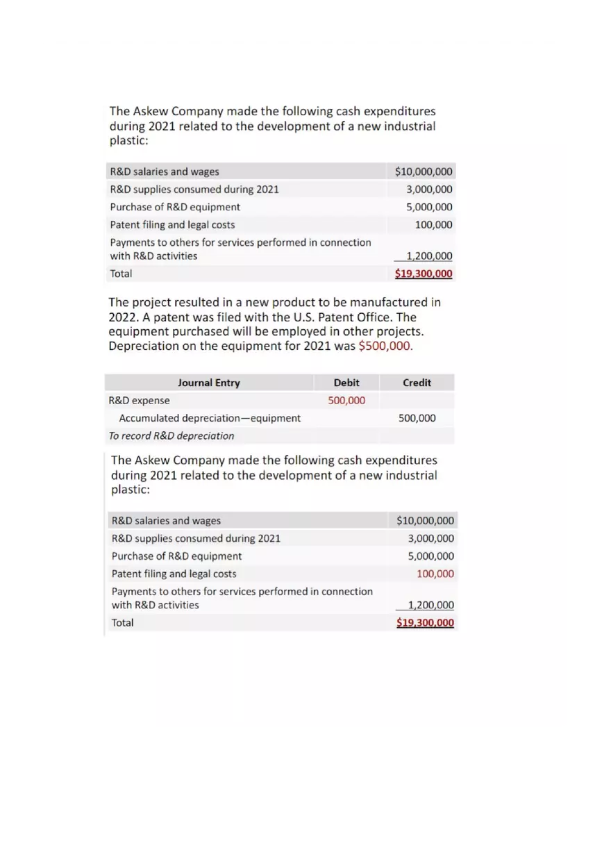 Property, Plant, and Equipment and Intangible Assets Acquisition Part 3 - Page 10