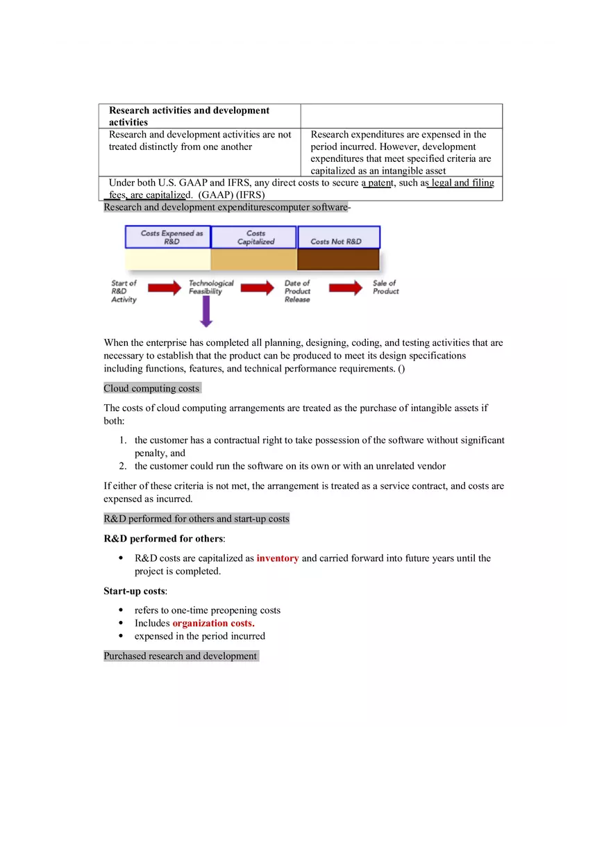Property, Plant, and Equipment and Intangible Assets Acquisition Part 3 - Page 12
