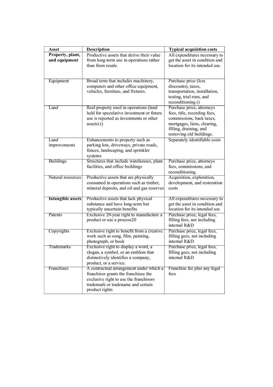 Property, Plant, and Equipment and Intangible Assets Acquisition Part 1 - Page 2