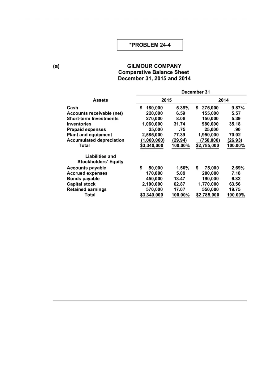 Chapter 24 Full Disclosure in Financial Reporting Part 3 - Page 4