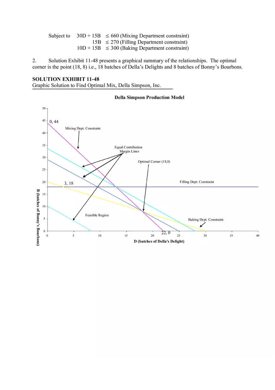 Summary Intermediate Accounting Solved Part 5 - Page 2