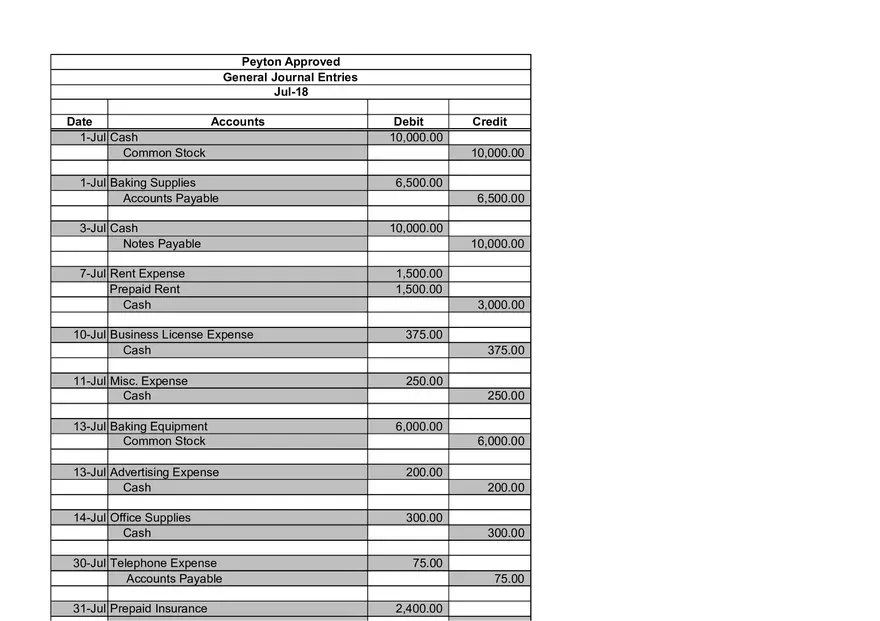 Final Project Milestone One - Accounting Workbook Steps 1-4 - Page 2