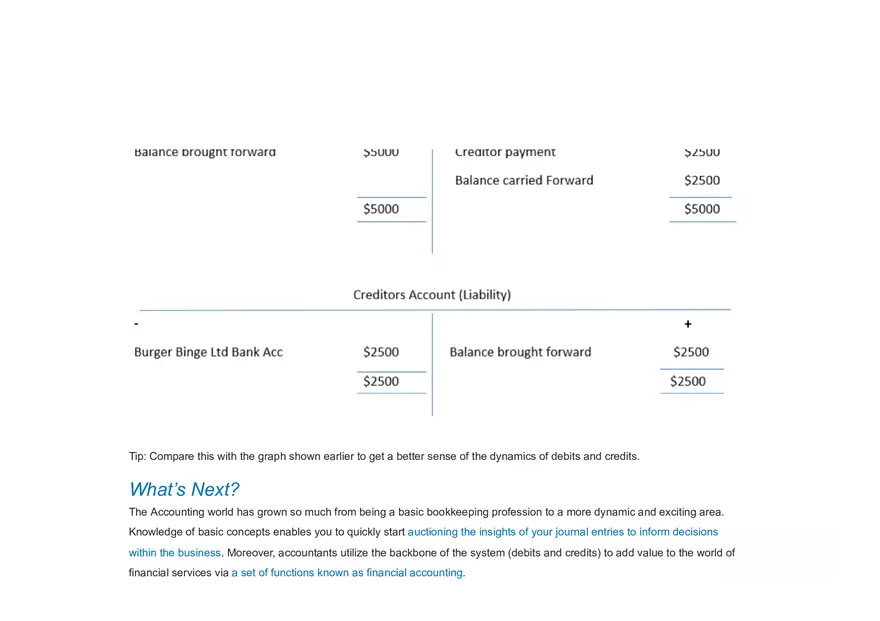 Debits and Credits Cheat Sheet - Page 9