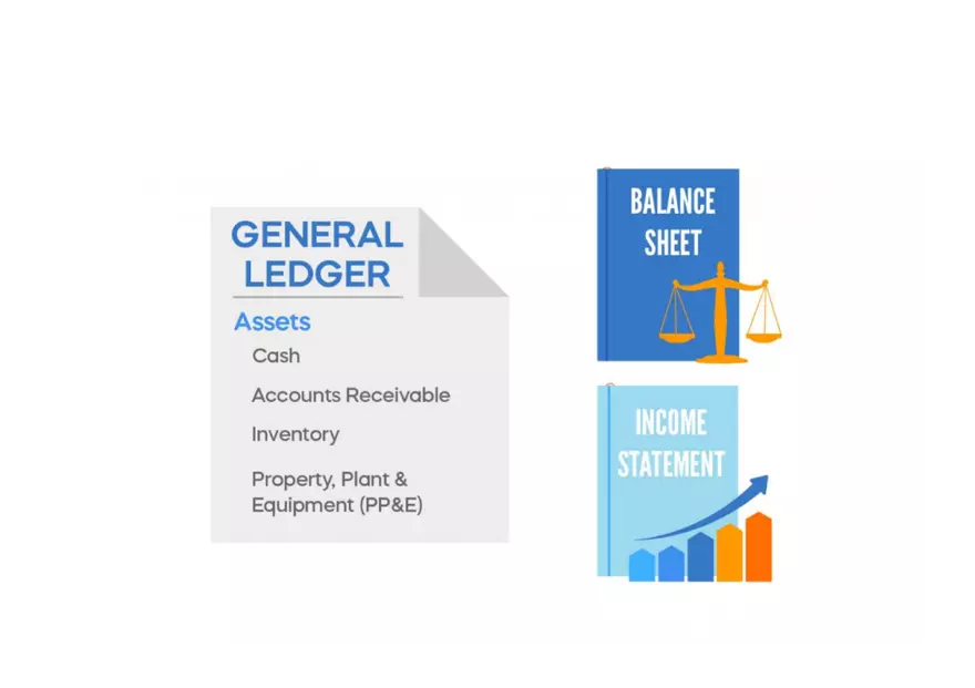 Debits and Credits Cheat Sheet - Page 6