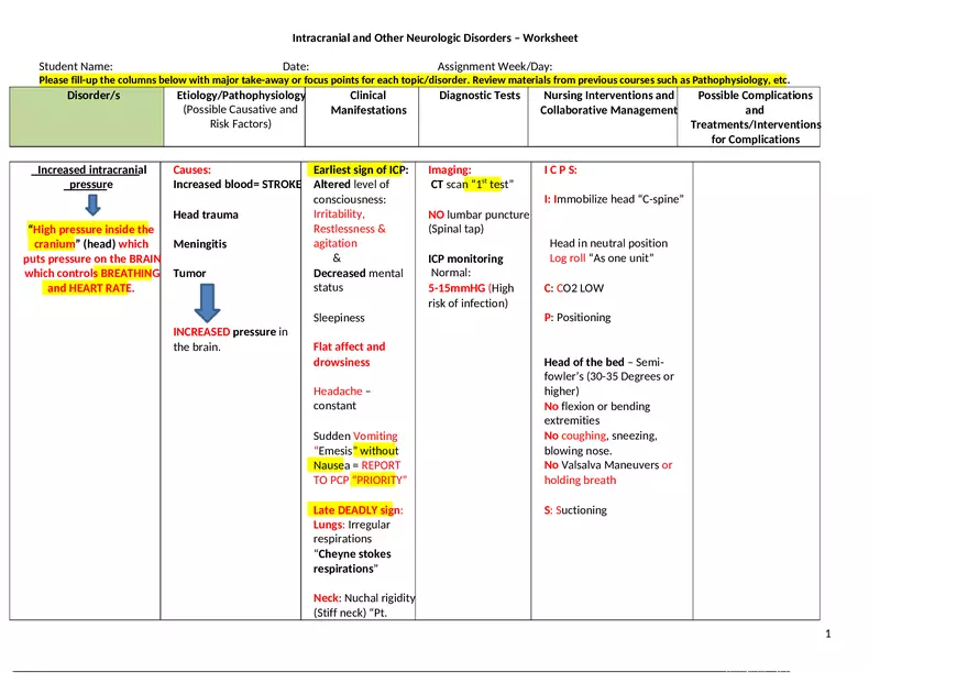 Intracranial and Other Neurologic Disorders - Worksheet Study Guide - Page 1