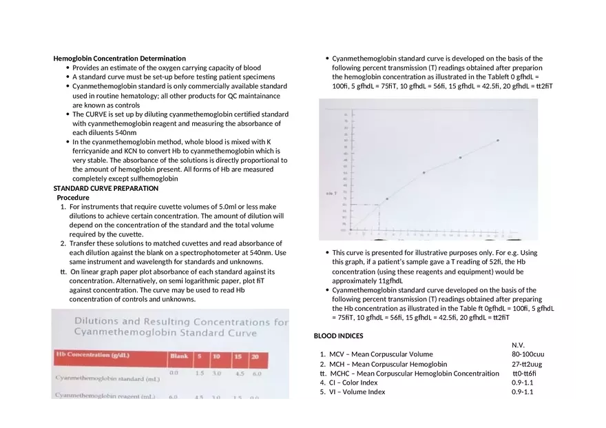 Hemoglobin Concentration Determination - Page 1