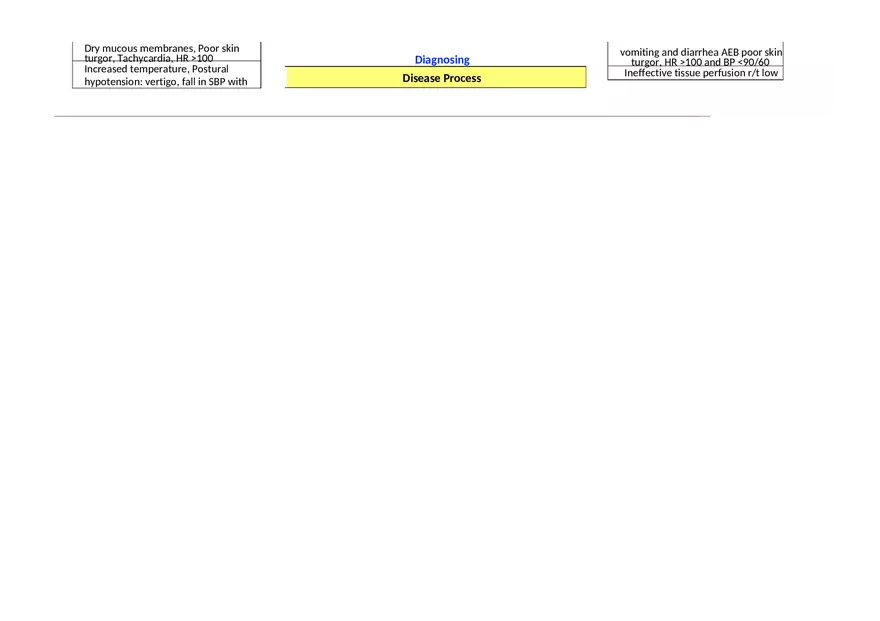Fluid Volume Deficit Concept Map - Page 2