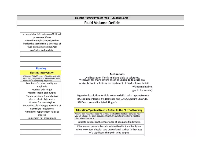 Fluid Volume Deficit Concept Map - Page 3