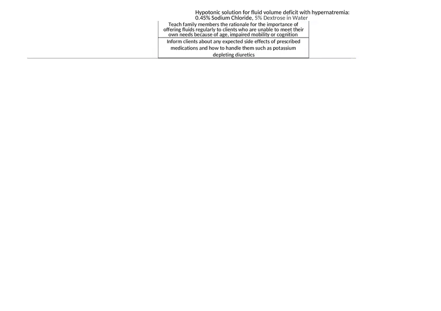 Fluid Volume Deficit Concept Map - Page 4