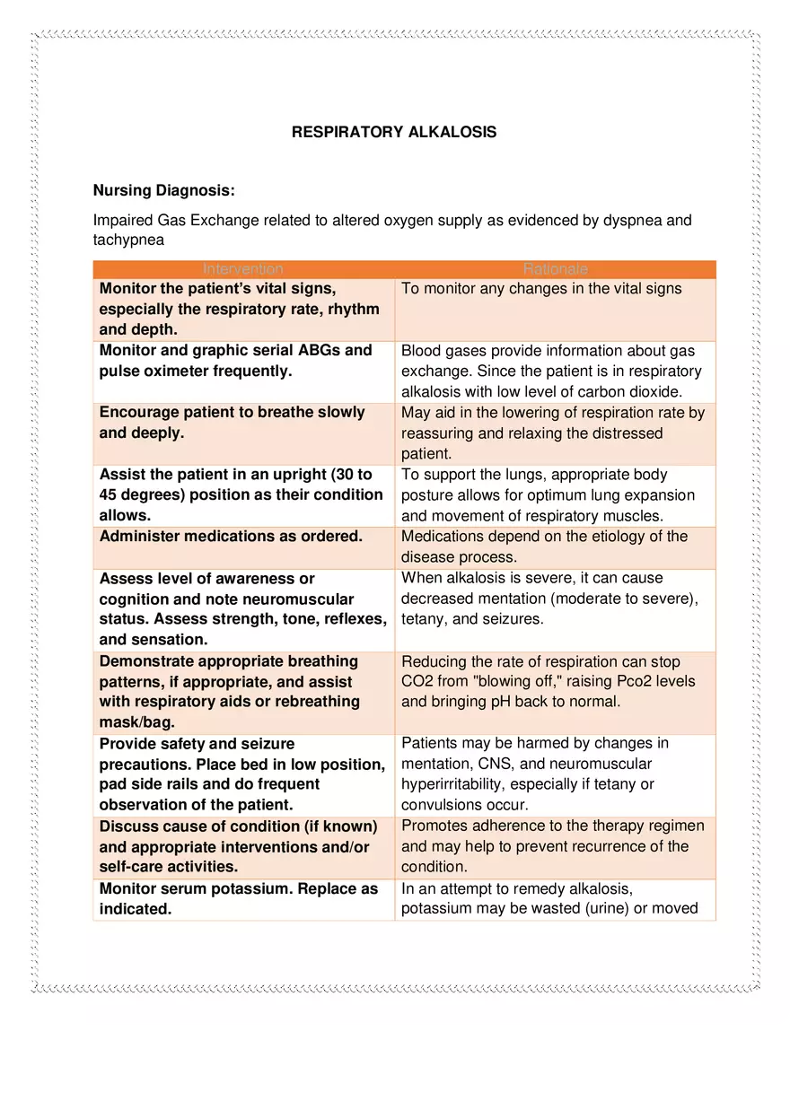 Respiratory Alkalosis Nursing Diagnosis - Impaired Gas Exchange - Page 1