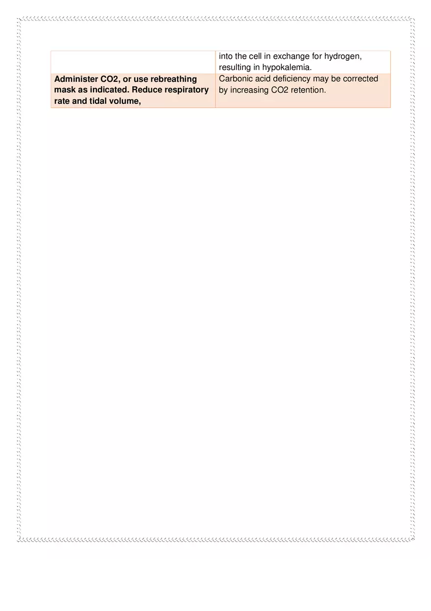 Respiratory Alkalosis Nursing Diagnosis - Impaired Gas Exchange - Page 2