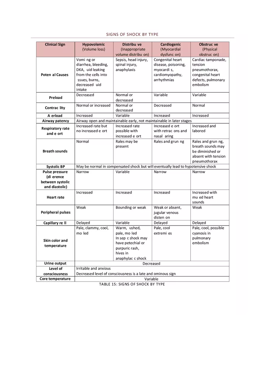 PALS Study Guide Part 3 - Page 2