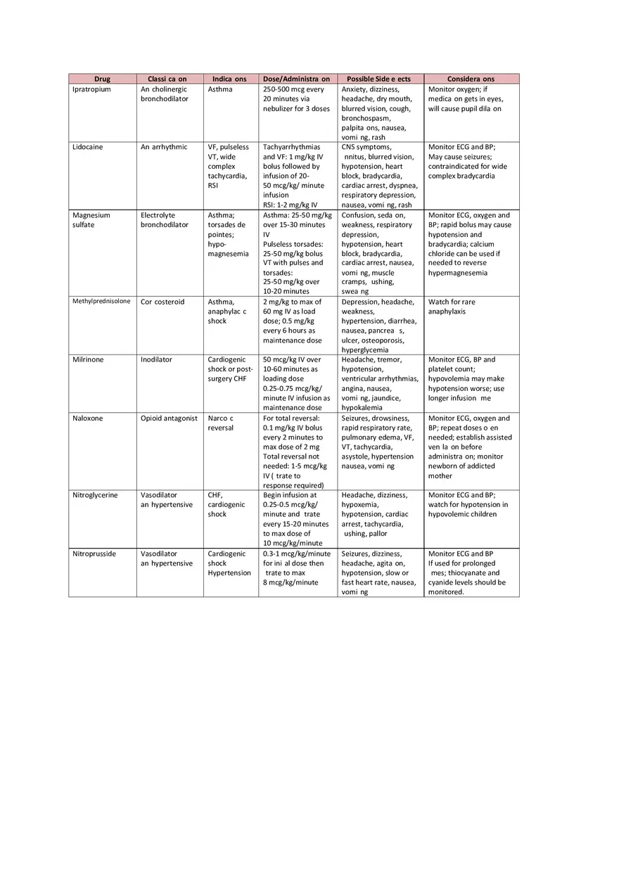 PALS Study Guide Part 5 - Page 8