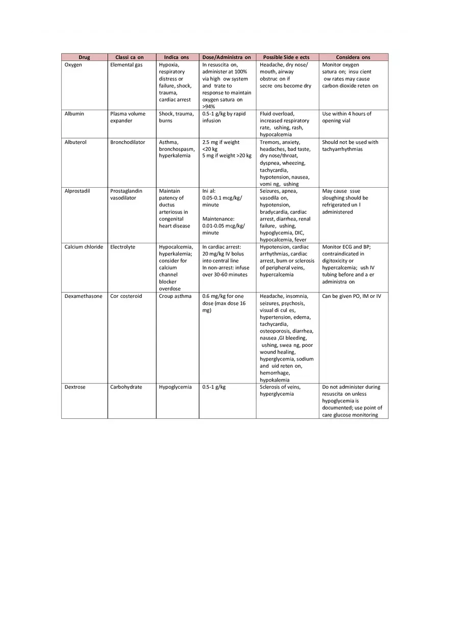 PALS Study Guide Part 5 - Page 6