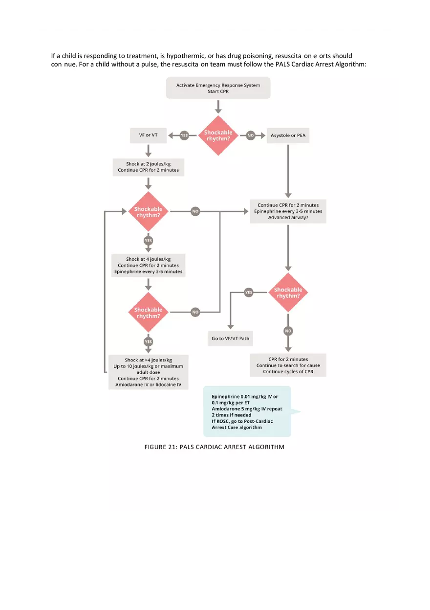 PALS Study Guide Part 4 - Page 7