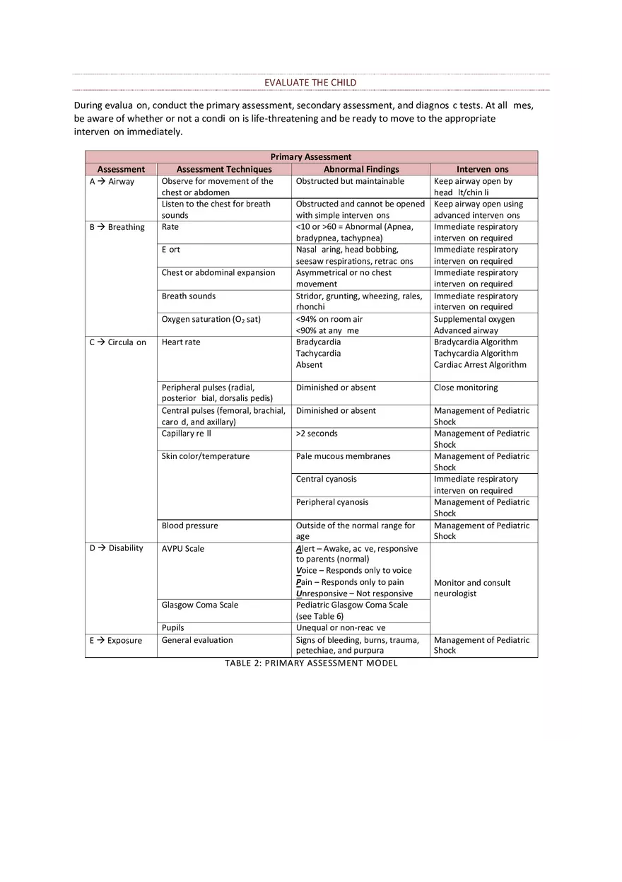 PALS Study Guide Part 1 - Page 7