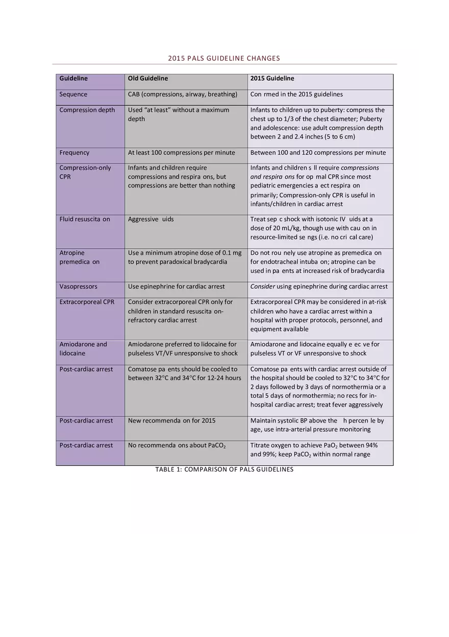 PALS Study Guide Part 1 - Page 2