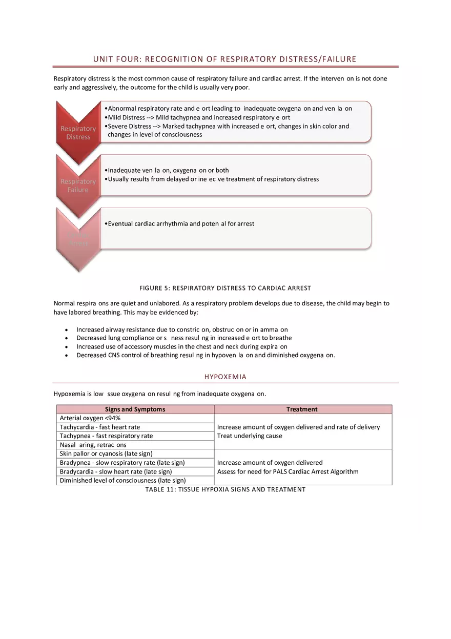 PALS Study Guide Part 2 - Page 4