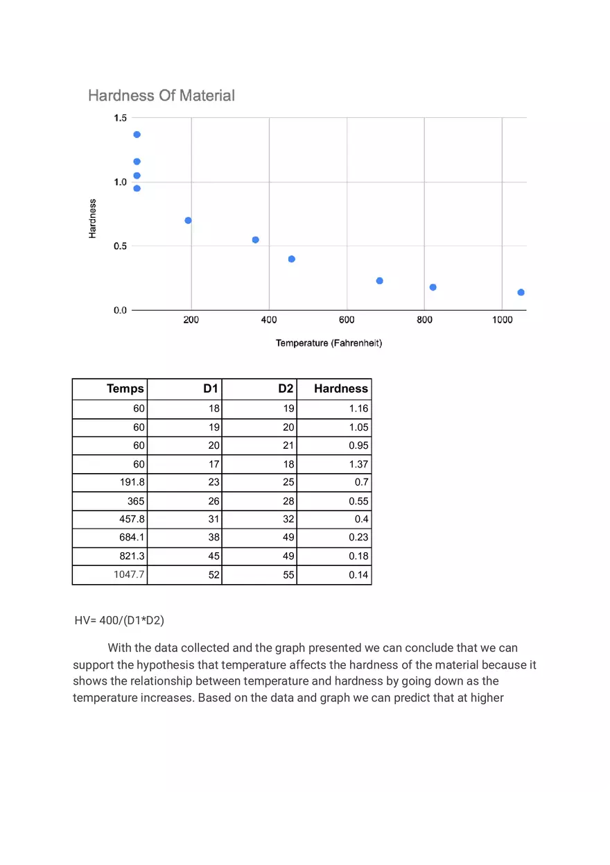 Hardness of Material - Page 1