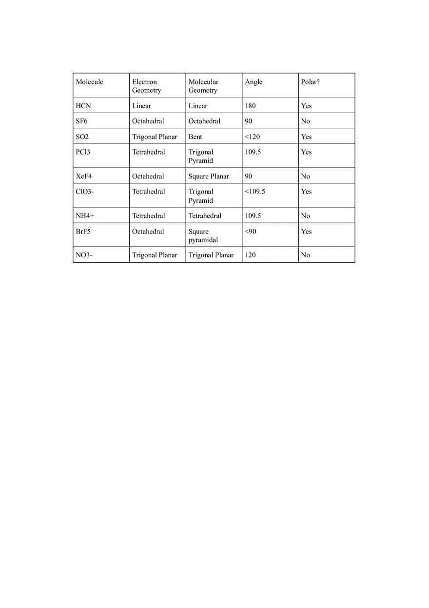 Lewis Structure - Lab - Page 6