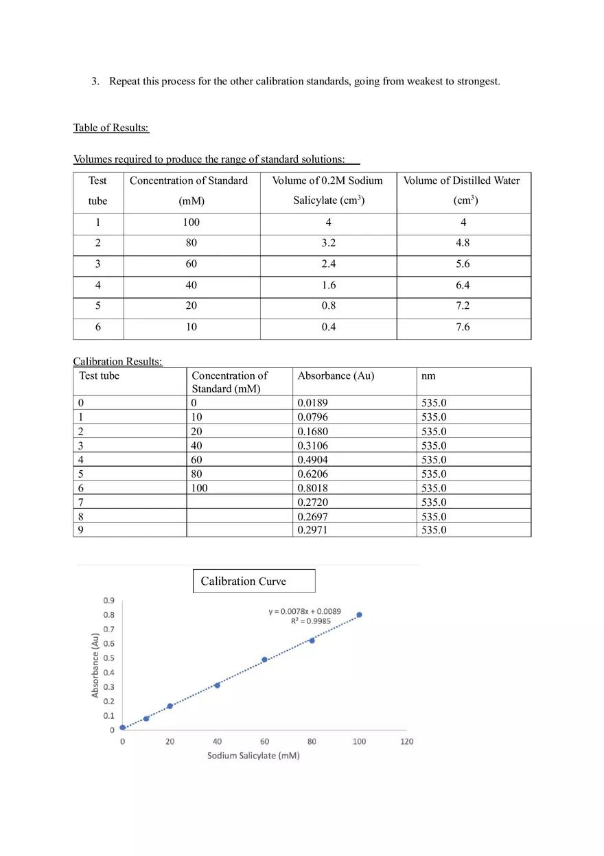 Determination of Sodium Salicylate in Face Wash Solution Lab Report - Page 4