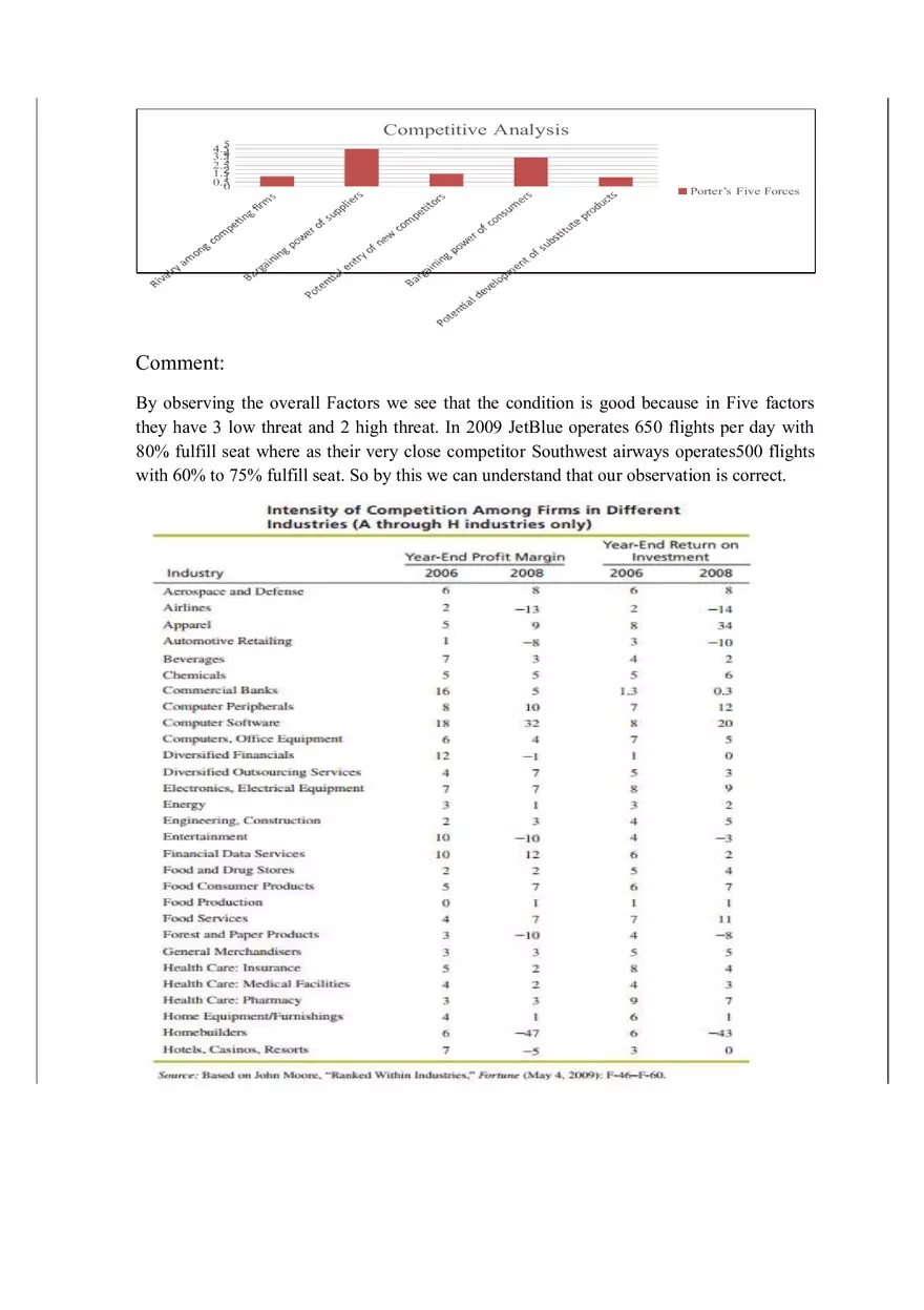 Case Analysis on Jet Blue Airways Part 1 - Page 8