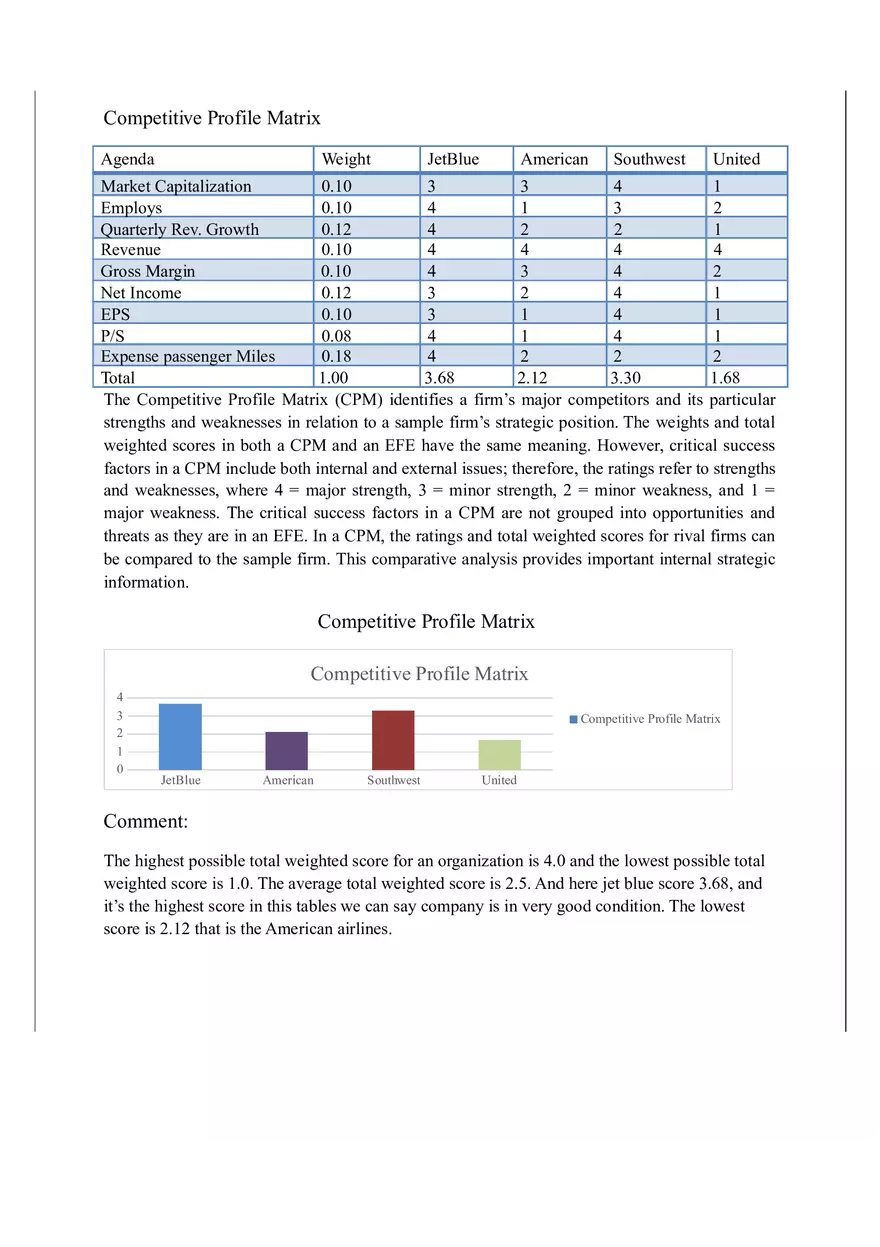 Case Analysis on Jet Blue Airways Part 1 - Page 9