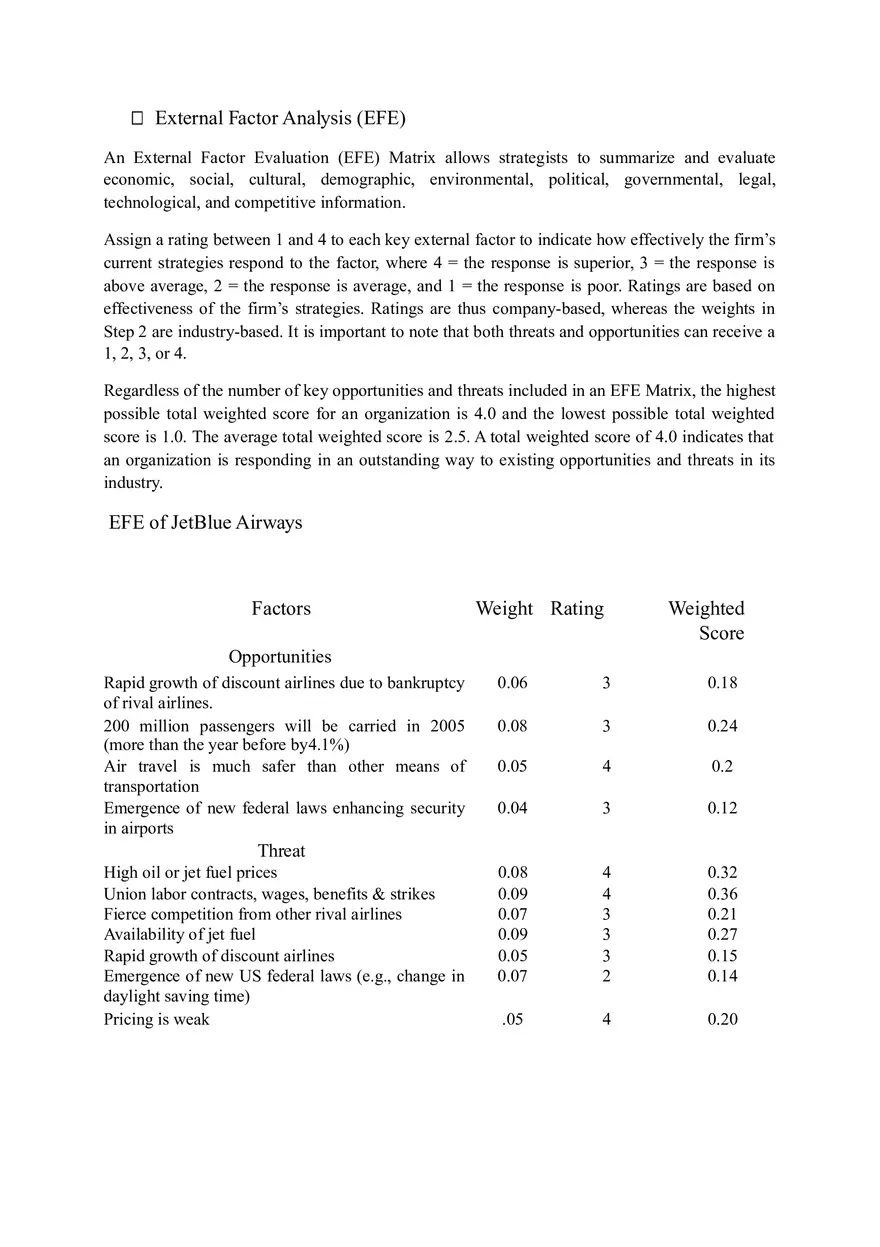 Case Analysis on Jet Blue Airways Part 1 - Page 5