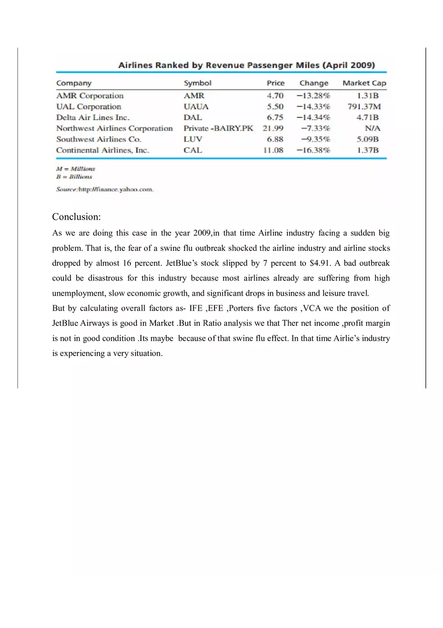 Case Analysis on Jet Blue Airways Part 2 - Page 9