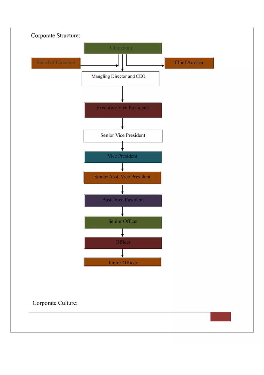 Case Analysis on Jet Blue Airways Part 2 - Page 1