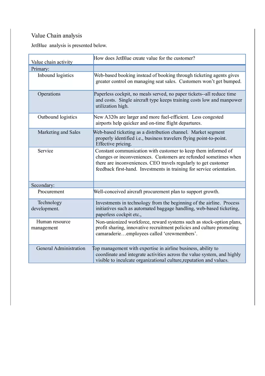 Case Analysis on Jet Blue Airways Part 2 - Page 4