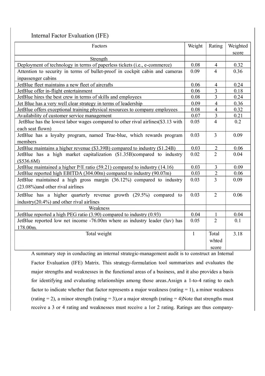 Case Analysis on Jet Blue Airways Part 2 - Page 5